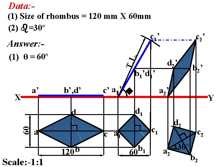 Data: (1) Size of rhombus = 120 mm X 60 mm (2) =30º c