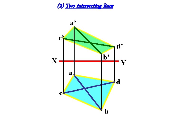 (2) Two intersecting lines a’ c’ d’ b’ X Y a d c b