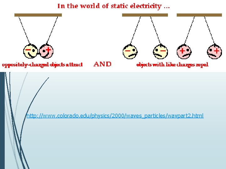 http: //www. colorado. edu/physics/2000/waves_particles/wavpart 2. html 