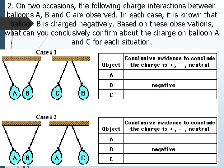 2. On two occasions, the following charge interactions between balloons A, B and C