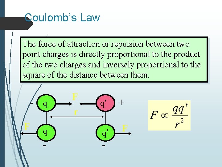 Coulomb’s Law The force of attraction or repulsion between two point charges is directly