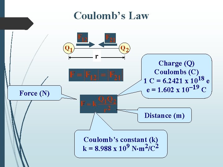 Coulomb’s Law r Force (N) Charge (Q) Coulombs (C) 1 C = 6. 2421