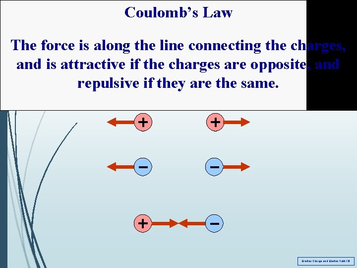 Coulomb’s Law The force is along the line connecting the charges, and is attractive