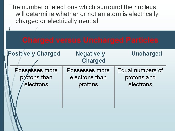 The number of electrons which surround the nucleus will determine whether or not an