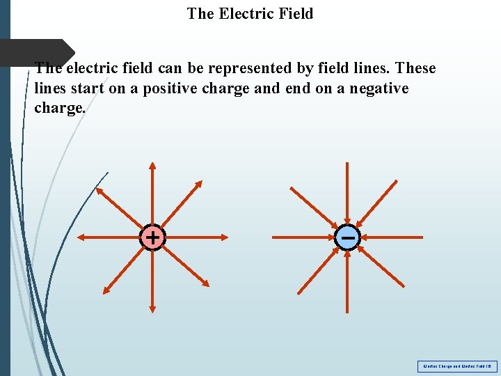 The Electric Field The electric field can be represented by field lines. These lines