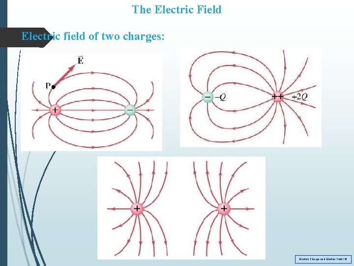 The Electric Field Electric field of two charges: Electric Charge and Electric Field 16