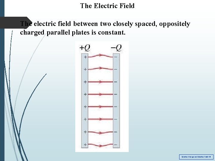 The Electric Field The electric field between two closely spaced, oppositely charged parallel plates