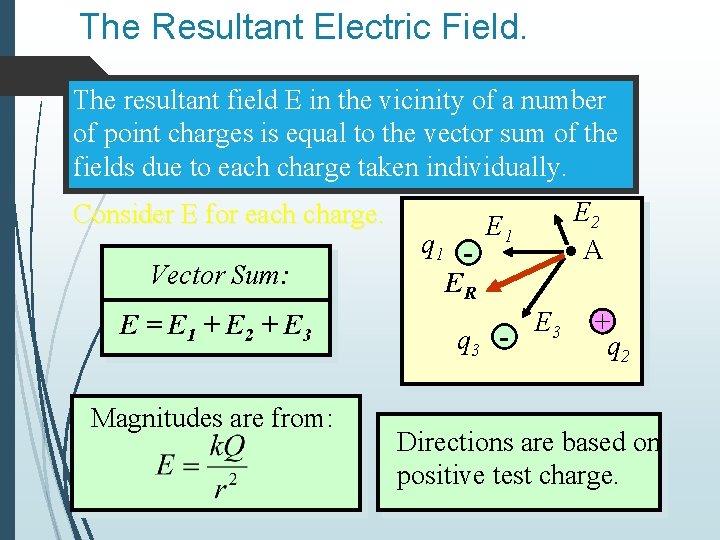 The Resultant Electric Field. The resultant field E in the vicinity of a number