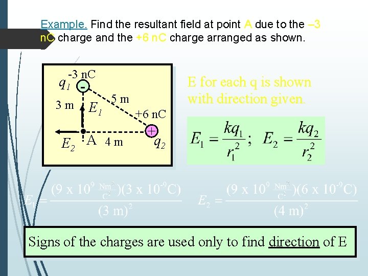 Example. Find the resultant field at point A due to the – 3 n.