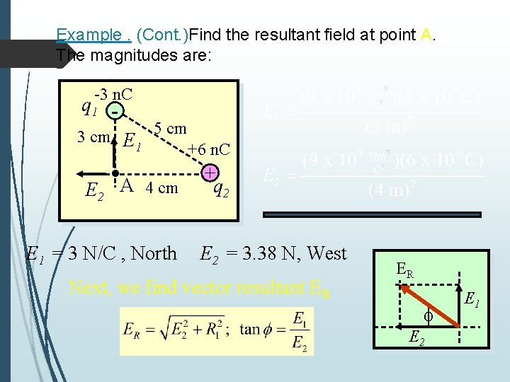 Example. (Cont. )Find the resultant field at point A. The magnitudes are: -3 n.