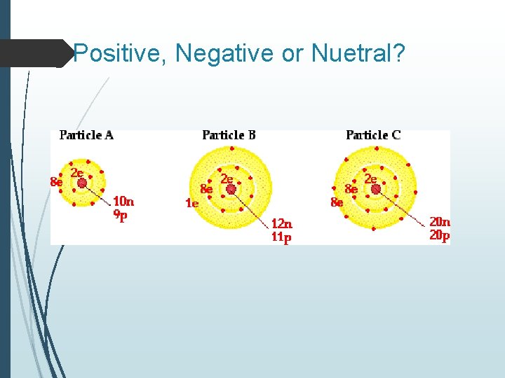 Positive, Negative or Nuetral? 
