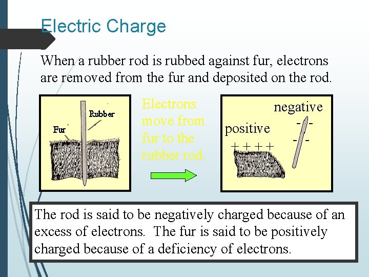 Electric Charge When a rubber rod is rubbed against fur, electrons are removed from