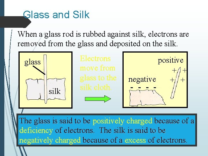 Glass and Silk When a glass rod is rubbed against silk, electrons are removed