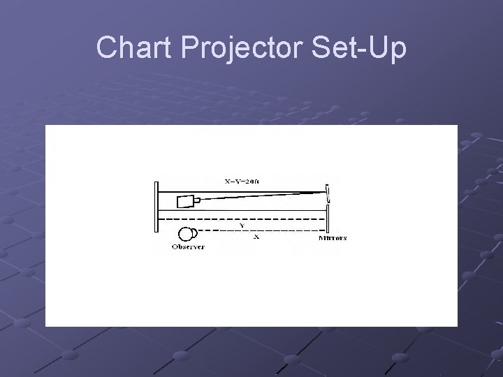 Chart Projector Set-Up 