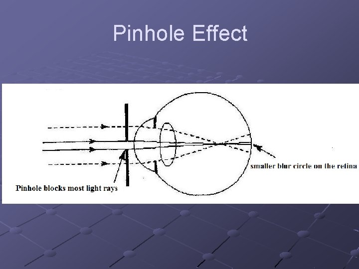 Pinhole Effect 