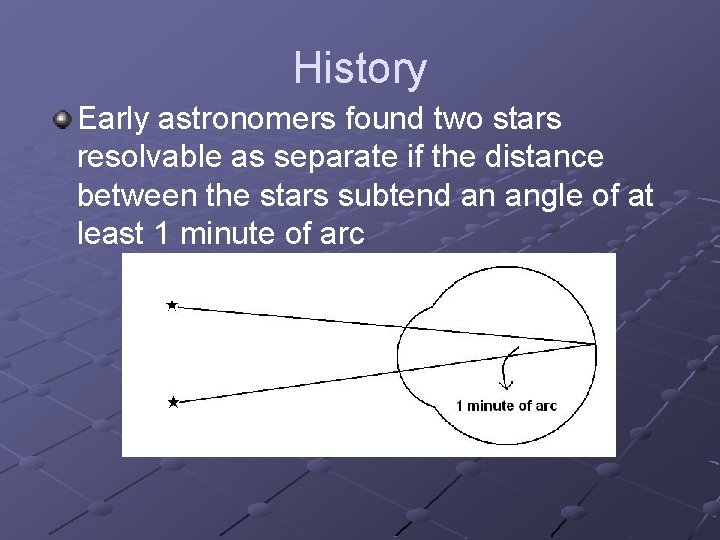 History Early astronomers found two stars resolvable as separate if the distance between the