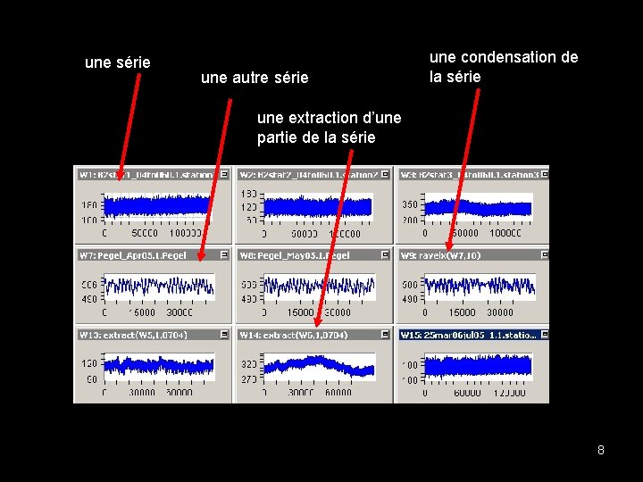 une série une autre série une condensation de la série une extraction d’une partie