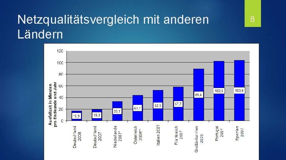 Netzqualitätsvergleich mit anderen Ländern 8 