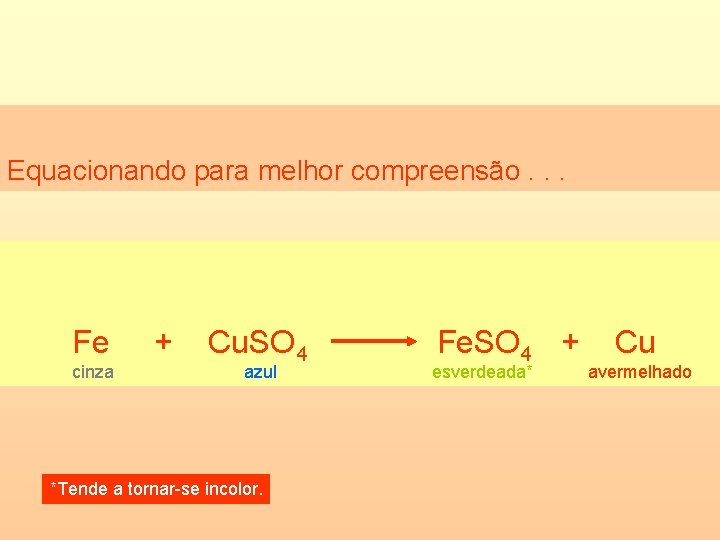 Equacionando para melhor compreensão. . . Fe cinza + Cu. SO 4 azul *Tende