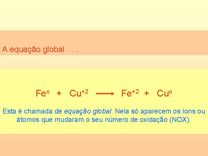 A equação global. . . Feo + Cu+2 Fe+2 + Cuo Esta é chamada