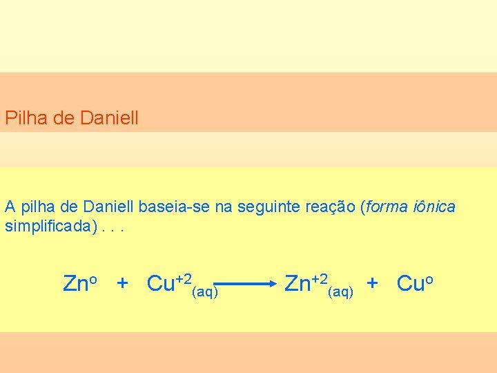 Pilha de Daniell A pilha de Daniell baseia-se na seguinte reação (forma iônica simplificada).