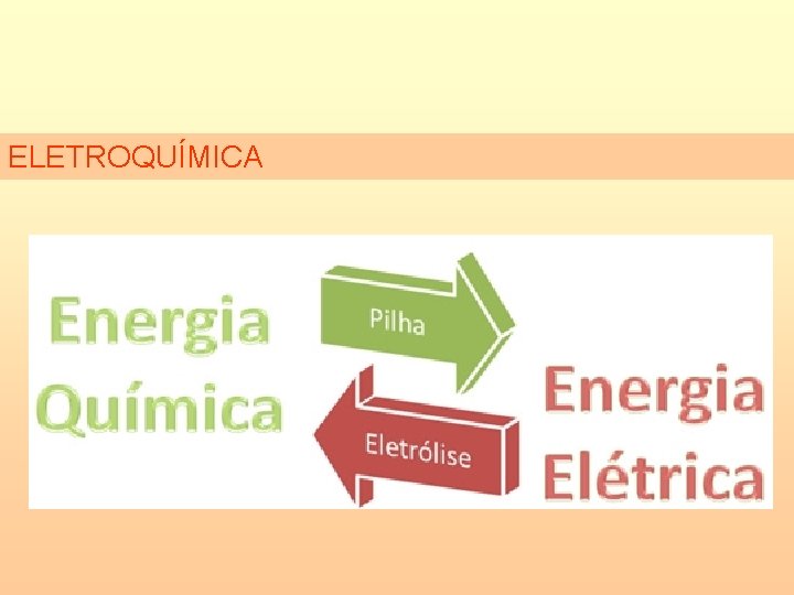 ELETROQUÍMICA 