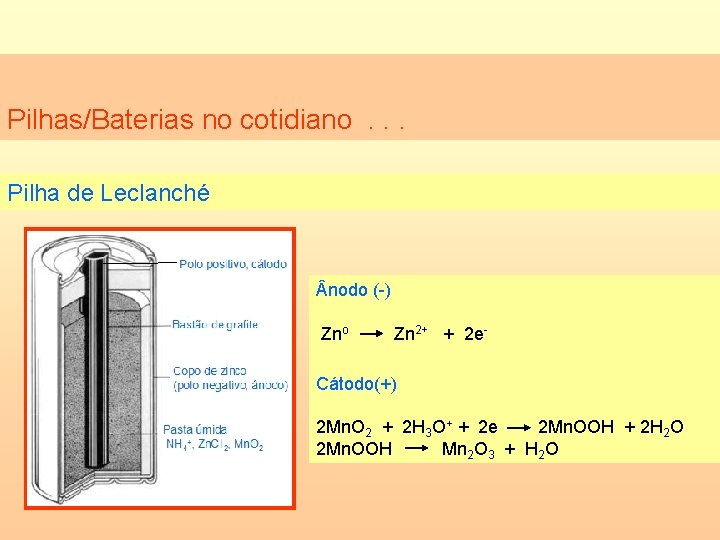 Pilhas/Baterias no cotidiano. . . Pilha de Leclanché nodo (-) Zno Zn 2+ +