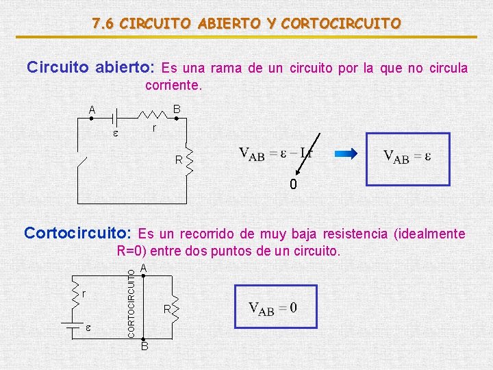 7. 6 CIRCUITO ABIERTO Y CORTOCIRCUITO Circuito abierto: Es una rama de un circuito