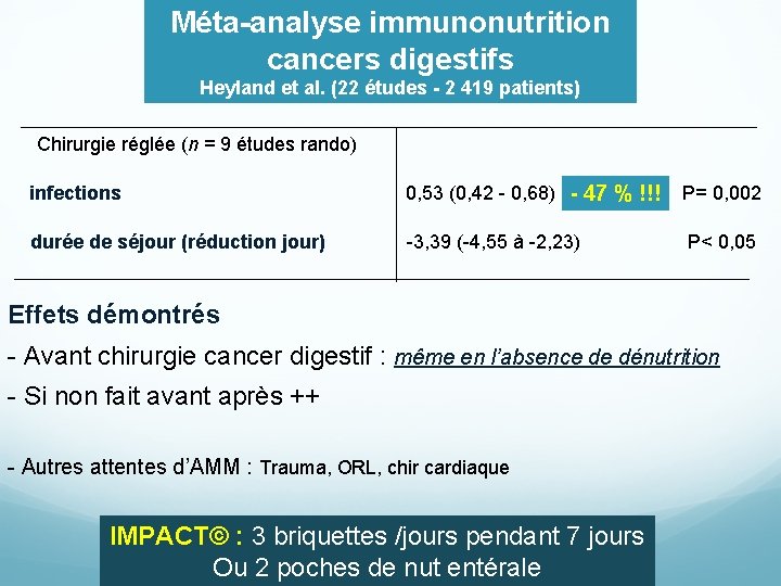 Méta-analyse immunonutrition cancers digestifs Heyland et al. (22 études - 2 419 patients) Chirurgie