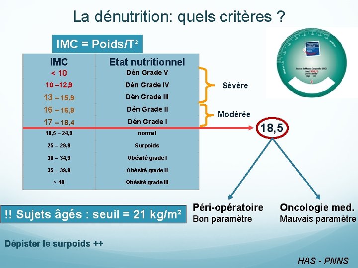 La dénutrition: quels critères ? IMC = Poids/T² IMC Etat nutritionnel < 10 Dén