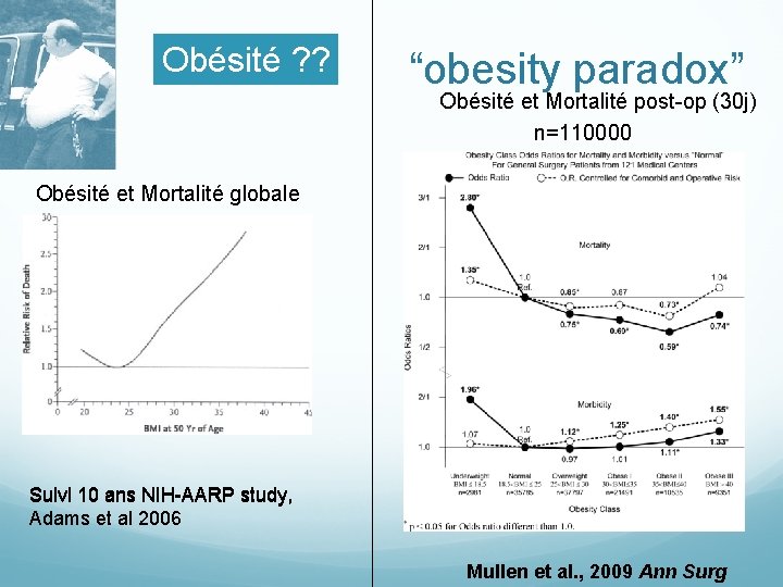 Obésité ? ? “obesity paradox” Obésité et Mortalité post-op (30 j) n=110000 Obésité et