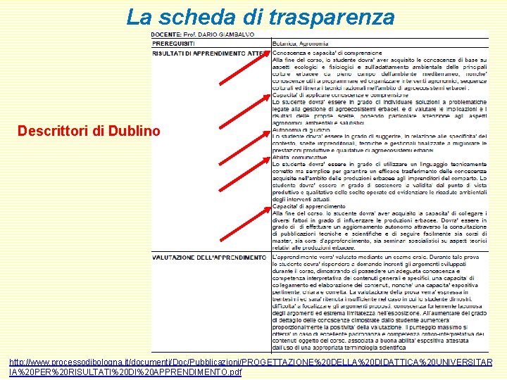 La scheda di trasparenza Descrittori di Dublino http: //www. processodibologna. it/documenti/Doc/Pubblicazioni/PROGETTAZIONE%20 DELLA%20 DIDATTICA%20 UNIVERSITAR