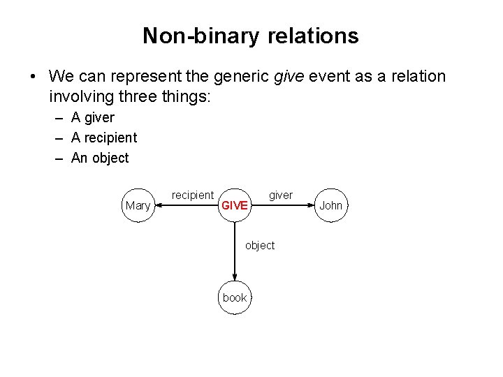 Non-binary relations • We can represent the generic give event as a relation involving