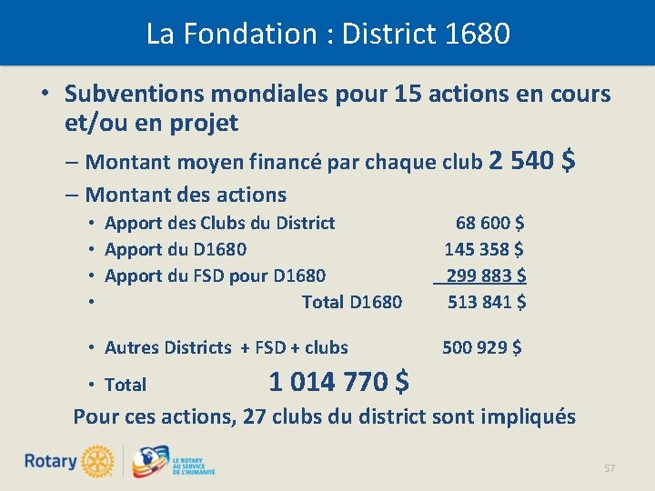 La Fondation : District 1680 • Subventions mondiales pour 15 actions en cours et/ou