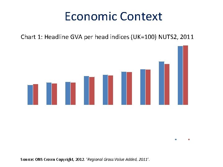 ks Be r re , hi Source: ONS Crown Copyright, 2012. ‘Regional Gross Value ks Be r re , hi Source: ONS Crown Copyright, 2012. ‘Regional Gross Value