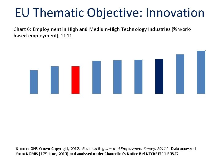 EU Thematic Objective: Innovation Chart 6: Employment in High and Medium-High Technology Industries (% EU Thematic Objective: Innovation Chart 6: Employment in High and Medium-High Technology Industries (%