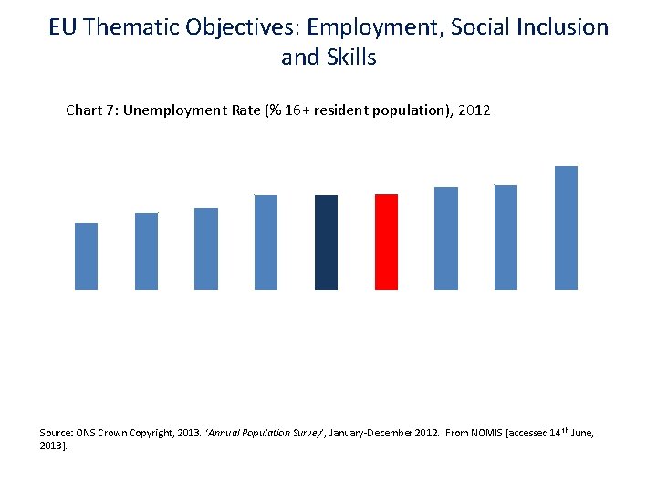 EU Thematic Objectives: Employment, Social Inclusion and Skills Chart 7: Unemployment Rate (% 16+ EU Thematic Objectives: Employment, Social Inclusion and Skills Chart 7: Unemployment Rate (% 16+