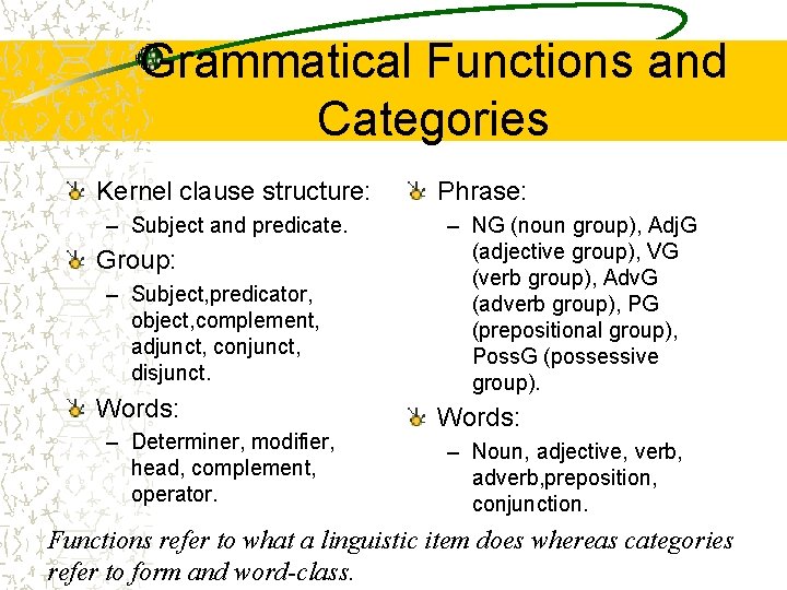 Grammatical Functions and Categories Kernel clause structure: – Subject and predicate. Group: – Subject,