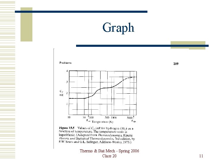 Graph Thermo & Stat Mech - Spring 2006 Class 20 11 