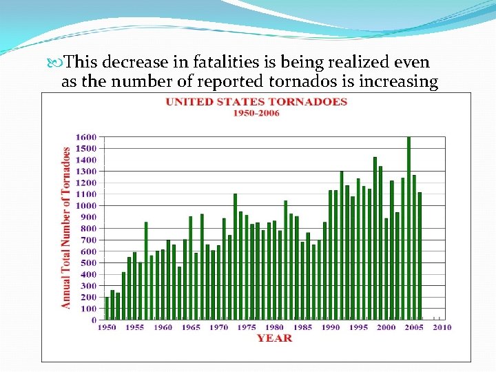 This decrease in fatalities is being realized even as the number of reported This decrease in fatalities is being realized even as the number of reported