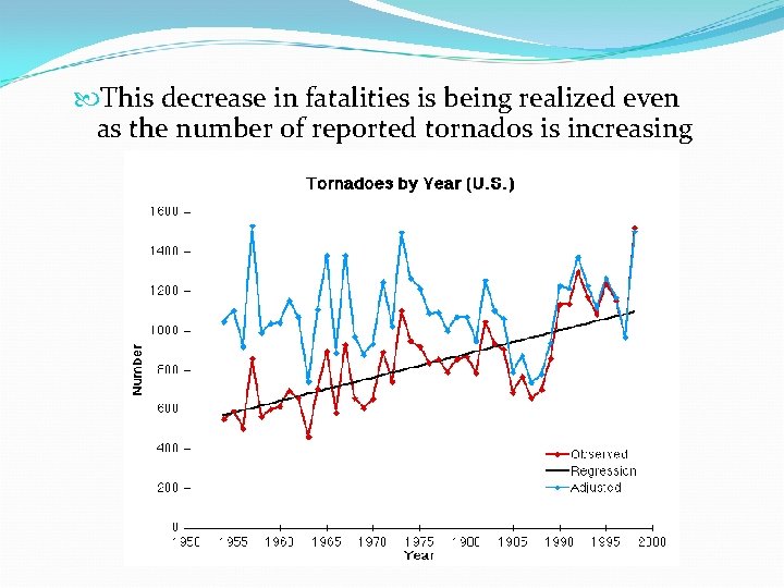 This decrease in fatalities is being realized even as the number of reported This decrease in fatalities is being realized even as the number of reported