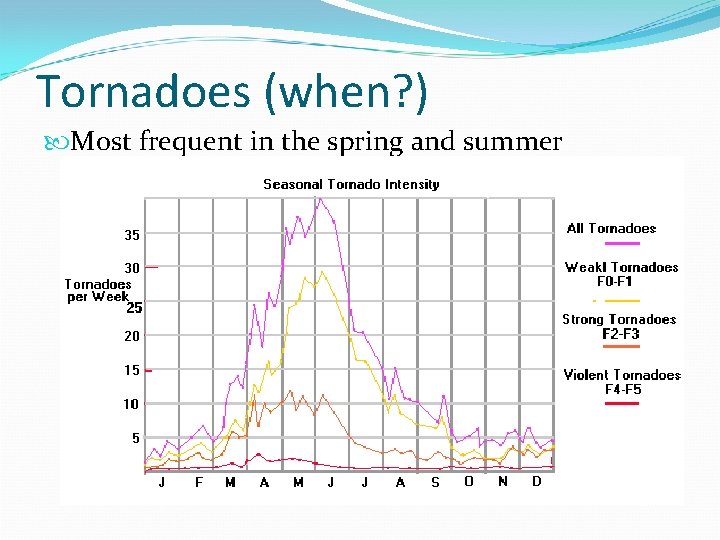 Tornadoes (when? ) Most frequent in the spring and summer Tornadoes (when? ) Most frequent in the spring and summer
