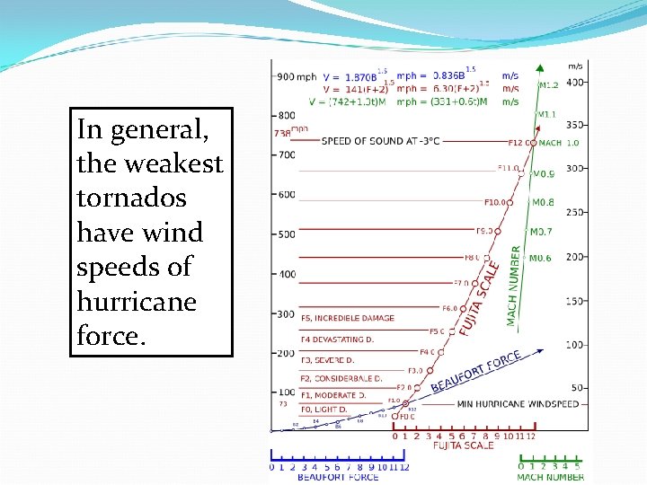 In general, the weakest tornados have wind speeds of hurricane force. In general, the weakest tornados have wind speeds of hurricane force.