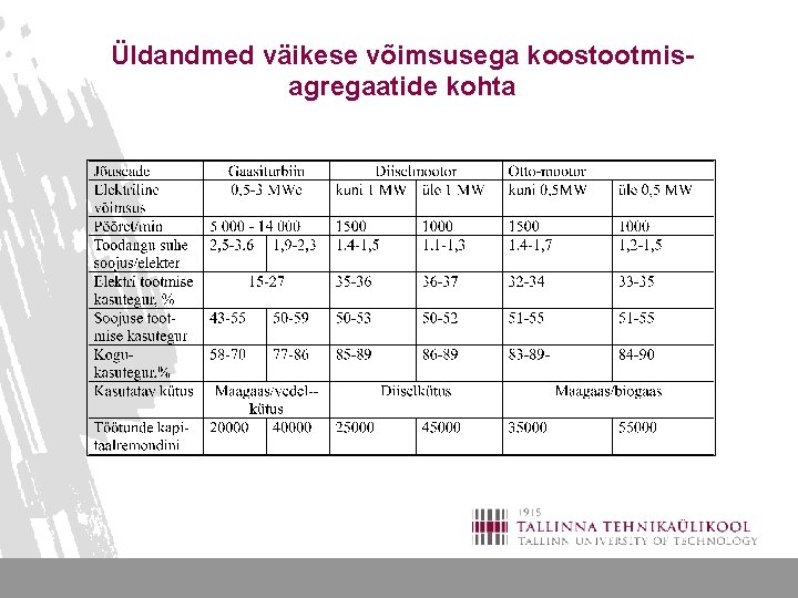 Üldandmed väikese võimsusega koostootmisagregaatide kohta 