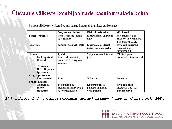 Ülevaade väikeste kombijaamade kasutamisalade kohta Allikas: Euroopa Liidu rahastamisel koostatud väikeste kombijaamade ülevaade (Phare