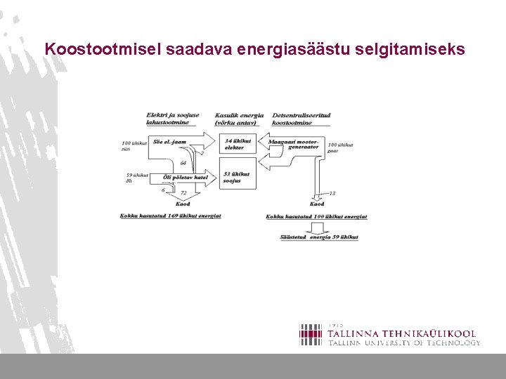 Koostootmisel saadava energiasäästu selgitamiseks 