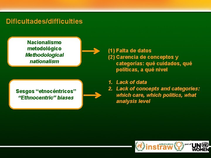 Dificultades/difficulties Nacionalismo metodológico Methodological nationalism Sesgos “etnocéntricos” “Ethnocentric” biases (1) Falta de datos (2)
