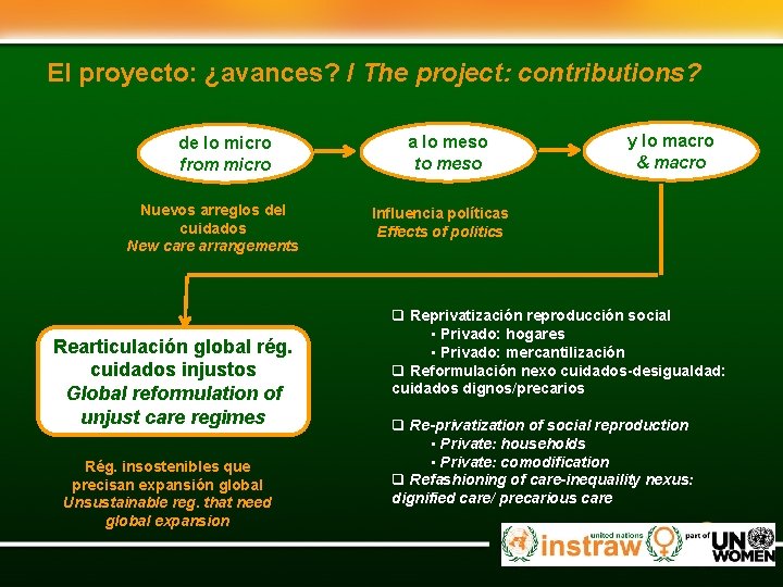 El proyecto: ¿avances? / The project: contributions? de lo micro from micro Nuevos arreglos