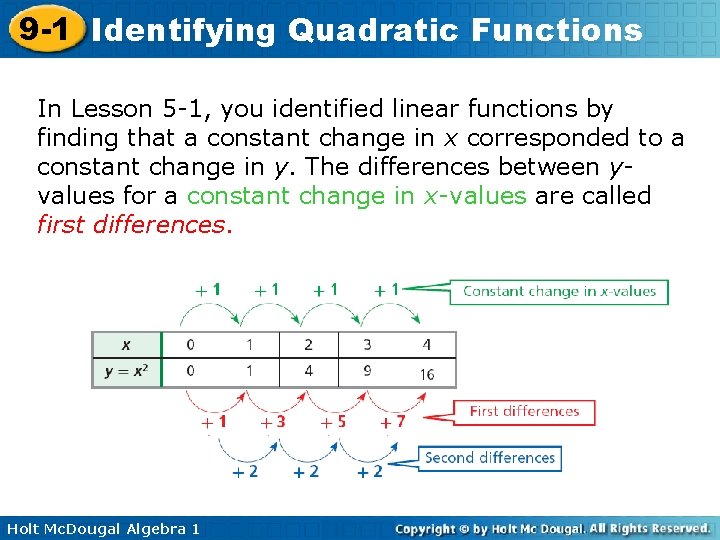 9 -1 Identifying Quadratic Functions In Lesson 5 -1, you identified linear functions by