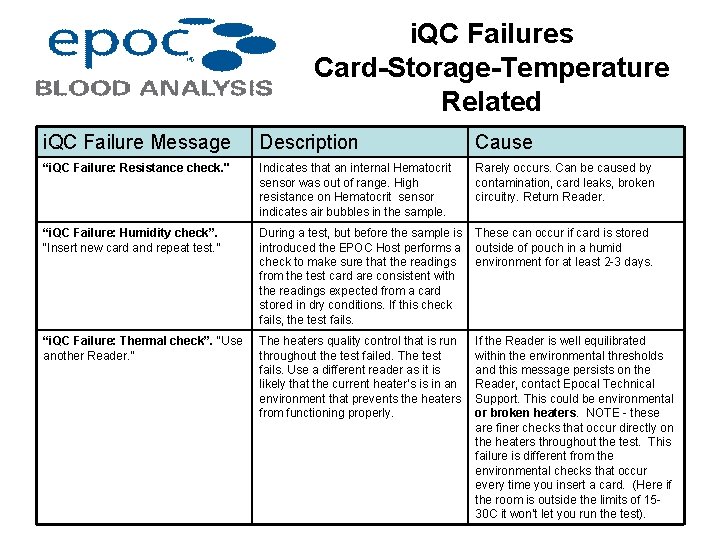 i. QC Failures Card-Storage-Temperature Related i. QC Failure Message Description Cause “i. QC Failure: